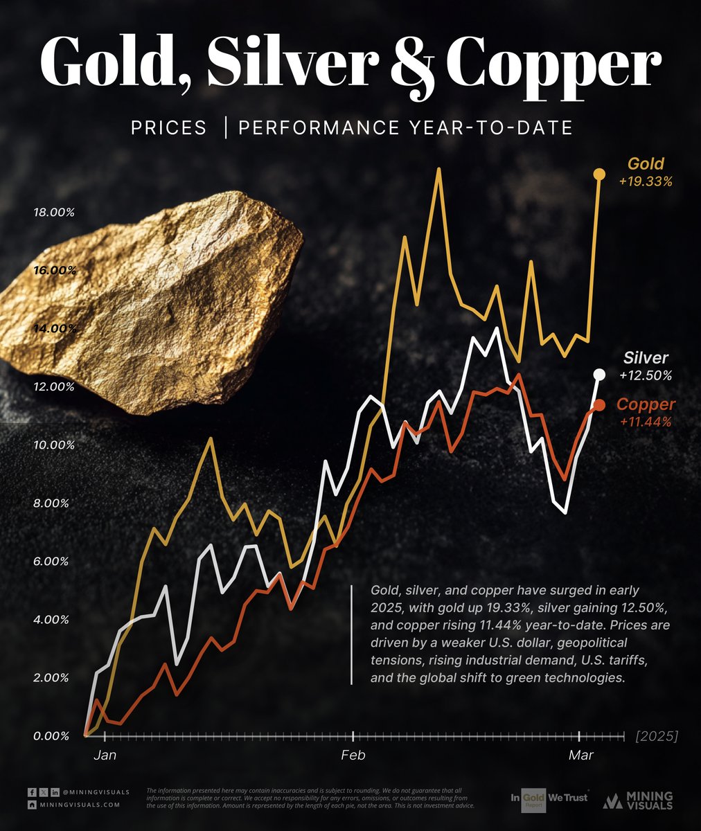 MiningVisuals tweet media