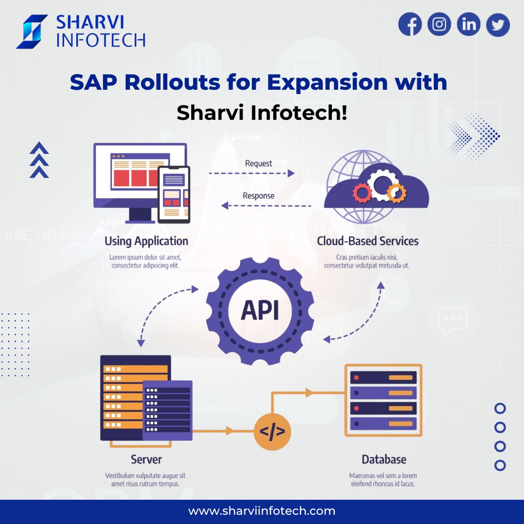 SharviInfotech's tweet image. Accelerate your business growth with SAP Rollouts tailored to your needs. Reach new heights with Sharvi Infotech!

Unlock seamless expansion, efficiency, and innovation today!

#SAPRollout #BusinessGrowth #DigitalTransformation #GlobalExpansion #SharviInfotech #TechSolutions