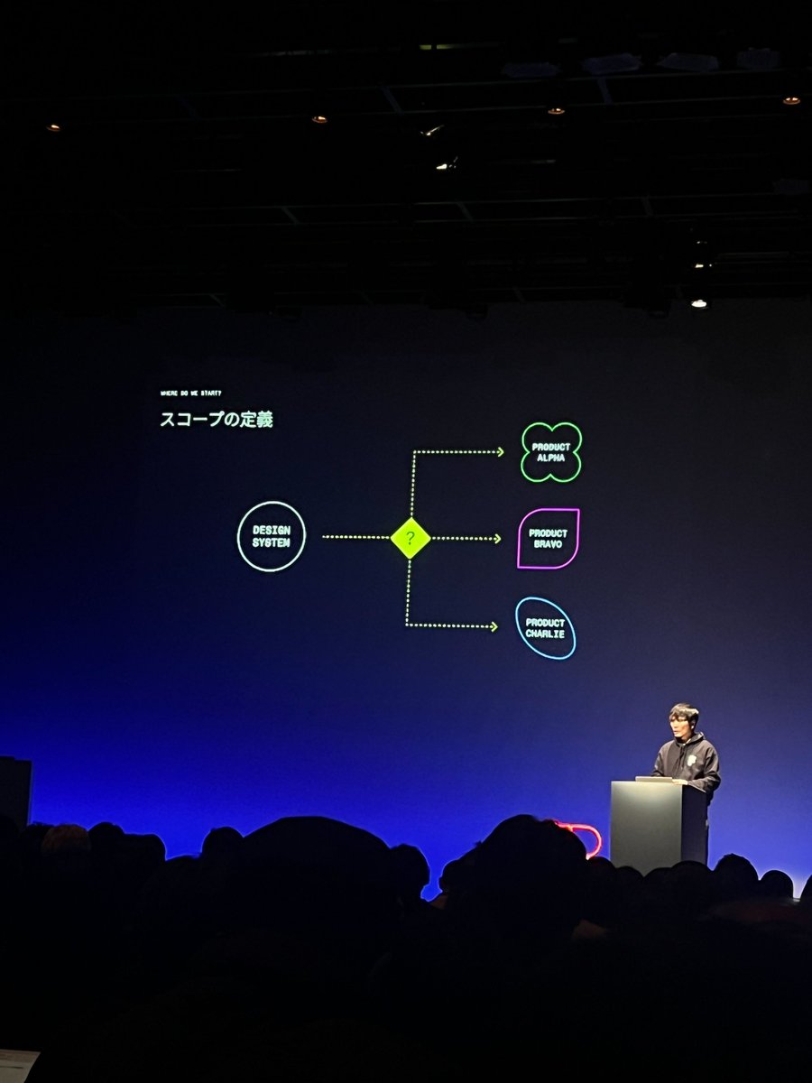 🎙️ デザインシステム、どう作り、どう育てる？ デザインシステムは