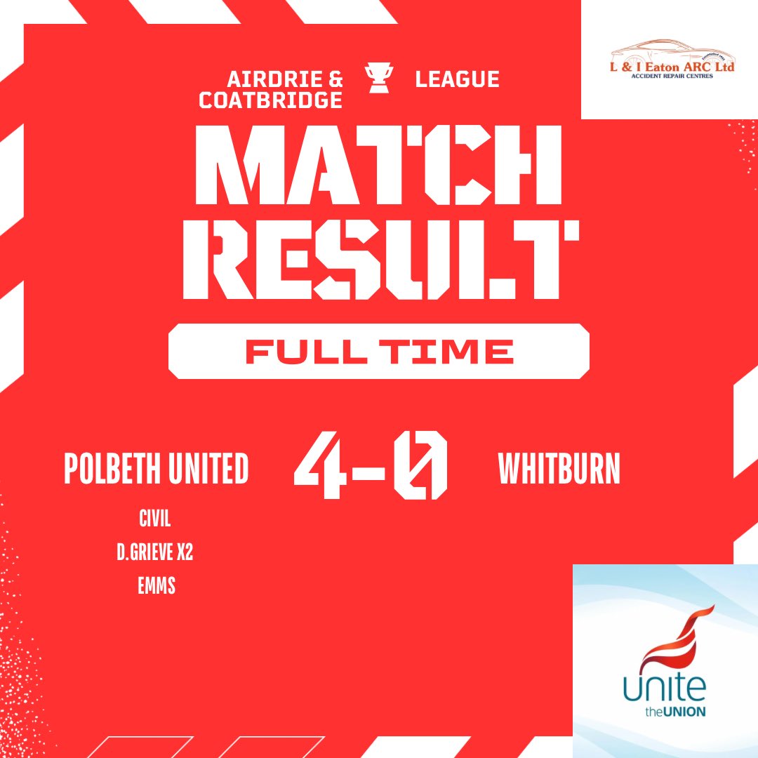 PolbethUTD's tweet photo. Another good result in the league for the boys. A step in the right direction before we take on Bo’ness this Sunday in more league action. 

#monthebeef https://t.co/GZIhrY6WLf