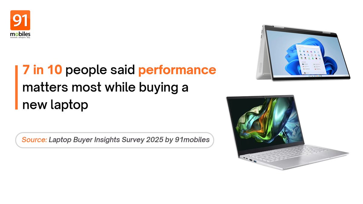 In our latest Laptop Buyer Insights Survey, we asked 3,000+ laptop users about the brand they own, the aspects that matter most, and user preferences when purchasing a new laptop. 

Here are some key highlights: 

- HP is the most popular brand with over 23% ownership share 
- 4