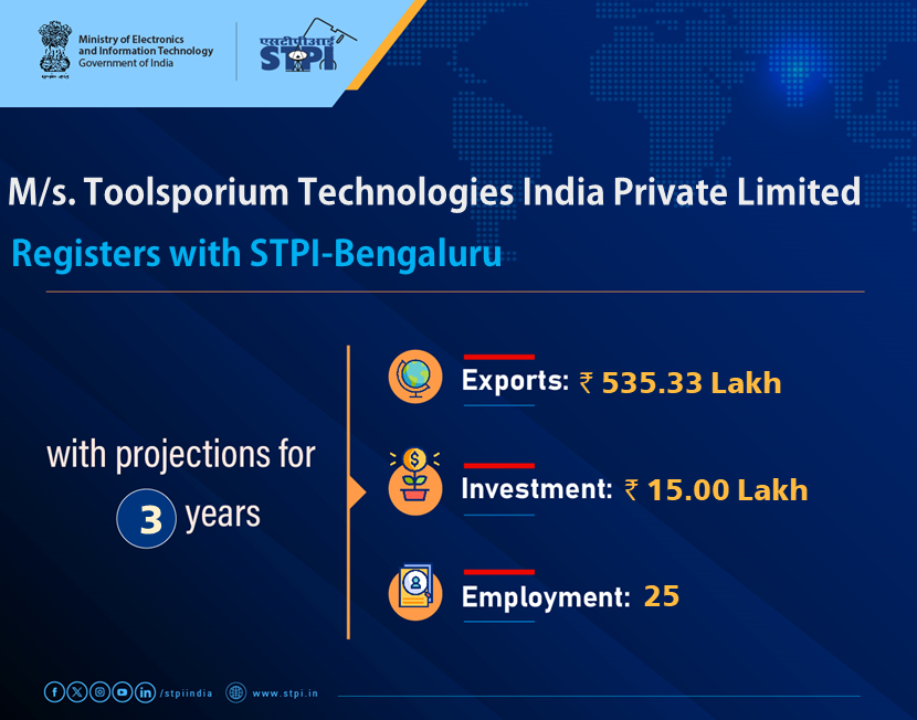 STPIBengaluru's tweet photo. Welcome, M/s. Toolsporium Technologies India Private Limited looking forward to a successful journey ahead. 
#GrowWithSTPI #DigitalIndia #STPIINDIA #StartupIndia @AshwiniVaishnaw @JitinPrasada https://t.co/3RcEU7d7Zu