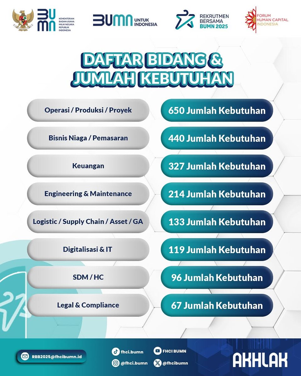 Lolos CPNS, OJK, BUMN, dan Tes Kerja tweet media