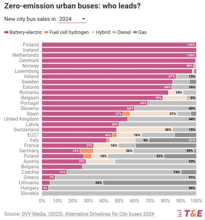 Jan Rosenow tweet media