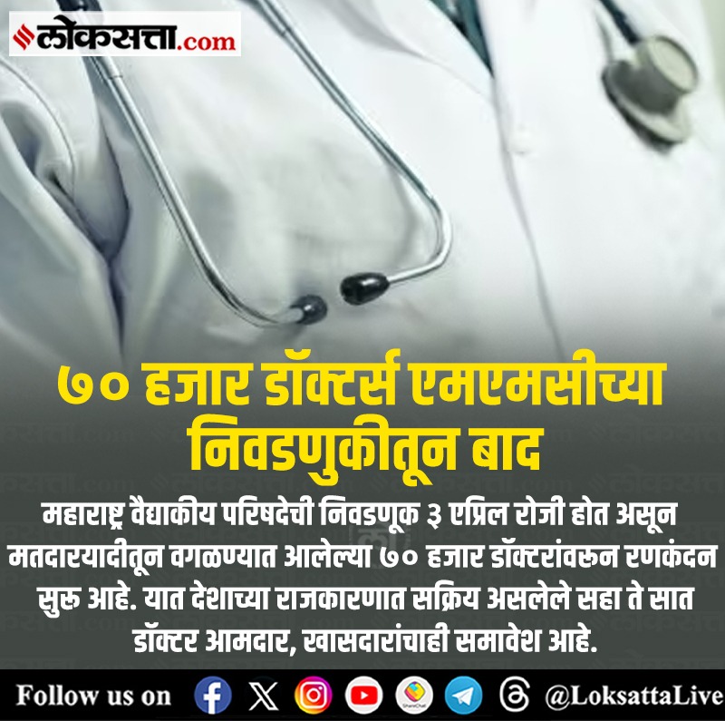 LoksattaLive's tweet photo. ७० हजार डॉक्टर्स एमएमसीच्या निवडणुकीतून बाद
https://t.co/pHYx6iE6O3 < येथे वाचा सविस्तर वृत्त
#doctorsineligible #MMCelection https://t.co/jFgj0FmZ8L