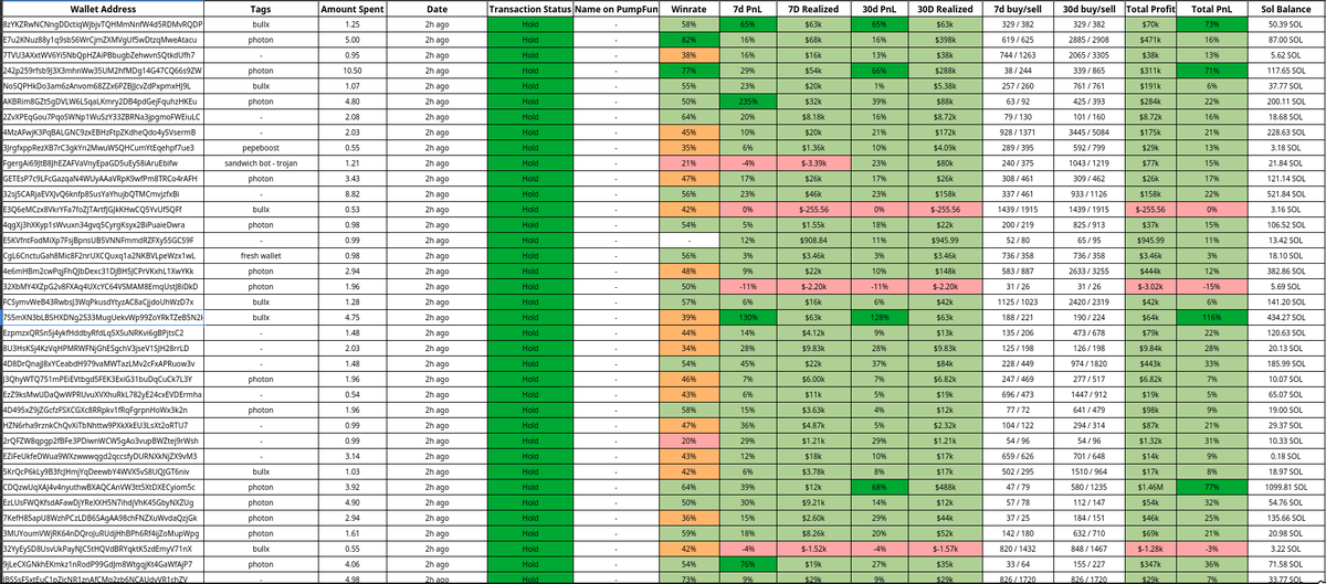 📢 Information is everything in crypto.

Imagine being ahead on $GROKCOIN just by tracking the right wallets early. 

With Wallet Nexus, scan blockchain transactions &amp; uncover key wallets in seconds.

Don’t miss the next big move—get started from just 1 SOL/month!

#SOL #pumpfun