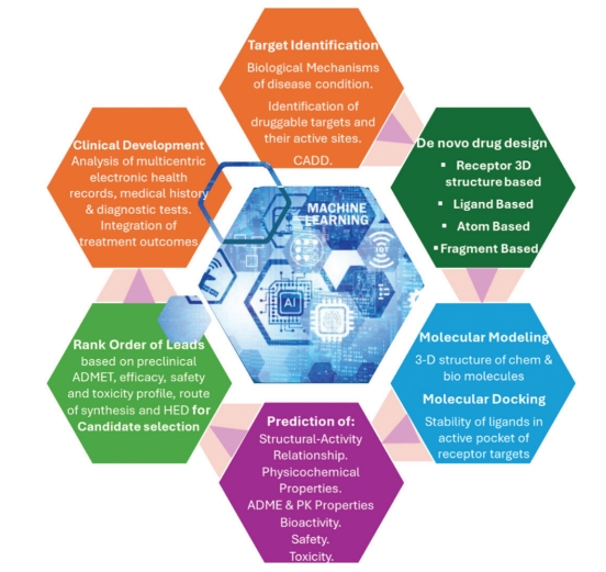 Artificial Intelligence in Health (@aih_asp) on Twitter photo 🧐Enjoy reading our new publication"Revolutionizing new #drug discovery: Harnessing #AI and machine learning to overcome traditional challenges and accelerate targeted #therapies".
Authors: Satinder Singh, Vyas Shingatgeri, Pratima Srivastava <a href="/apeejayuniv/">Apeejay Stya University</a>
doi.org/10.36922/aih.4… 🧐Enjoy reading our new publication"Revolutionizing new #drug discovery: Harnessing #AI and machine learning to overcome traditional challenges and accelerate targeted #therapies".
Authors: Satinder Singh, Vyas Shingatgeri, Pratima Srivastava <a href="/apeejayuniv/">Apeejay Stya University</a>
doi.org/10.36922/aih.4…