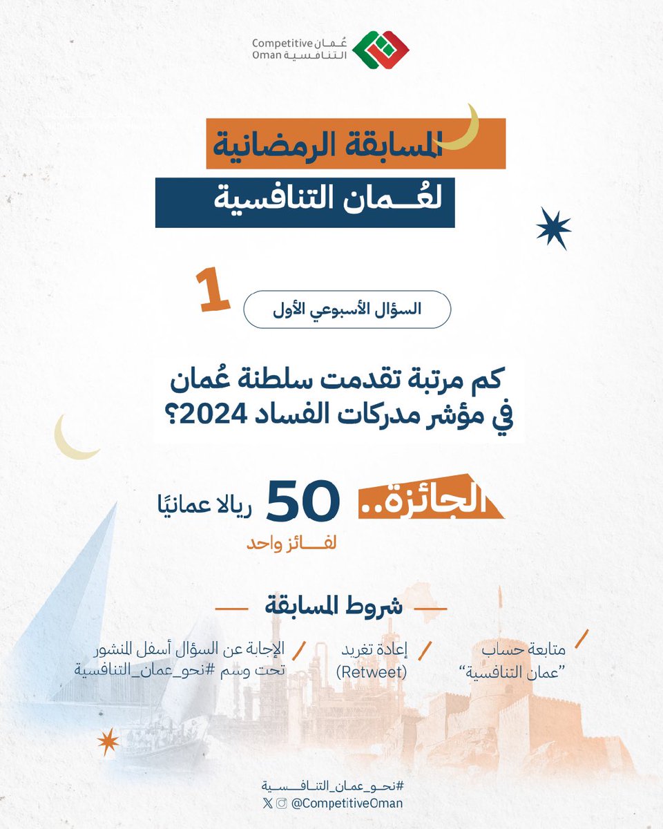 CompetitiveOman's tweet photo. السؤال الأسبوعي الأول لعُمان التنافسية 🌙

🔺 كم مرتبة تقدمت سلطنة عُمان في  #مؤشر_مدركات_الفساد 2024❓ 

- شروط المشاركة: 
🔹 متابعة الحساب
🔹 إعادة تغريد 
🔹 الإجابة أسفل التغريدة تحت وسم #نحو_عمان_التنافسية 

بالتوفيق للجميع✨ https://t.co/XBQSxKOvtv