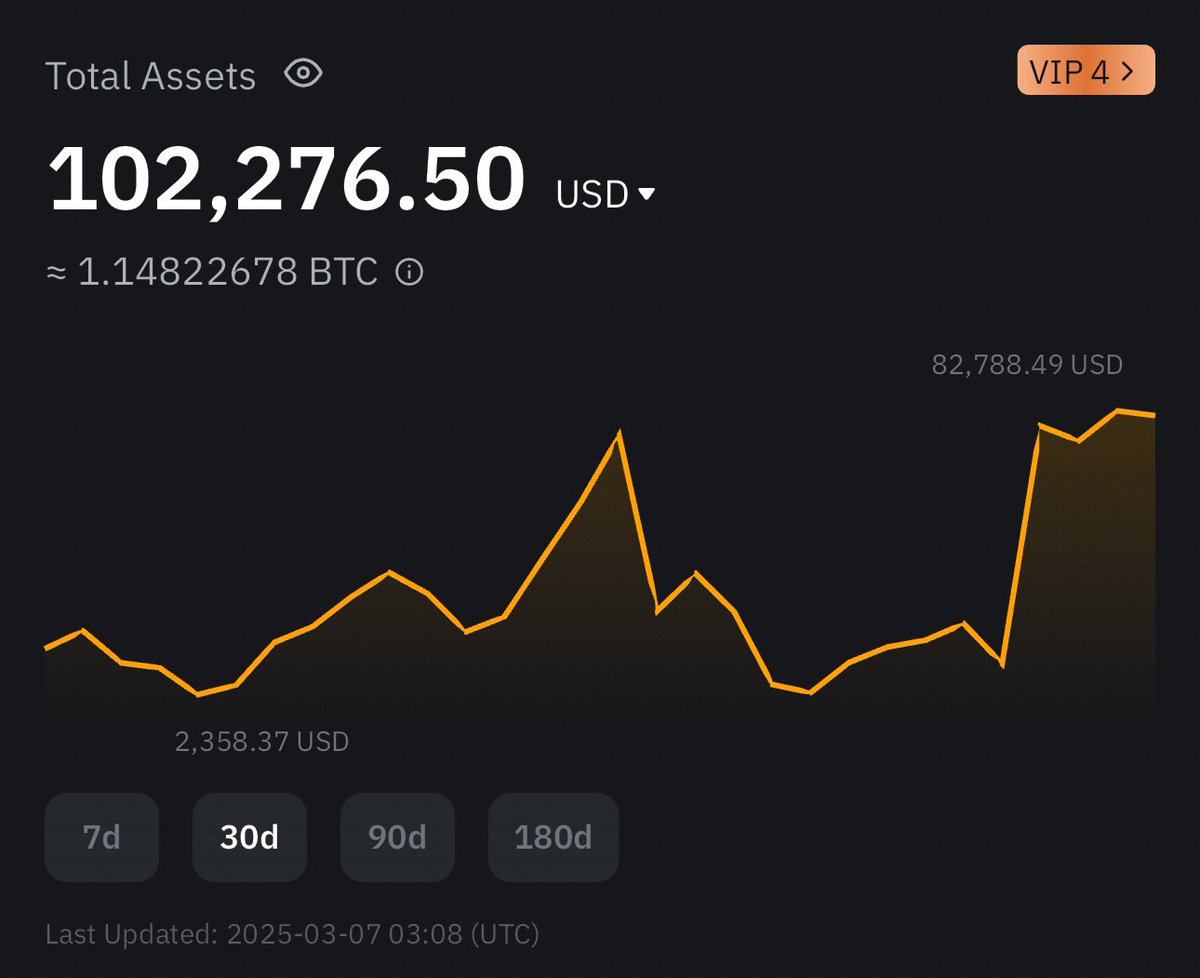 That Martini Guy ₿ tweet media