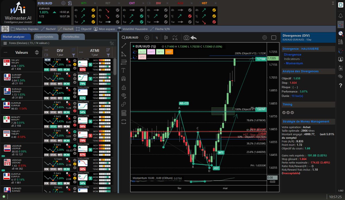 tradedcoder_fr's tweet photo. proche de son 2nd objectif après après la divergence haussière Momentum détectée automatiquement sur $EURAUD en 1 jour renforcée par une figure harmonique et signal de tendance WTI
#tradedcoder #currency #trading #bourse #EURUSD #Forex #fx
site : https://t.co/cCMsctBvaA
suivez-nous : @tradedcoder_fr