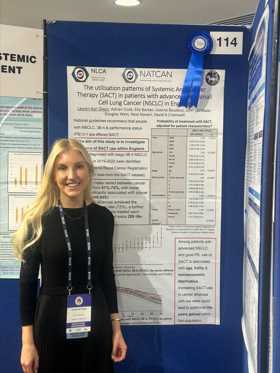 National Lung Cancer Audit (@nlca_uk) on Twitter photo 🥇NLCA Clinical Fellow, Dr Lauren Dixon, won first prize for her abstract on ‘The utilisation patterns of SACT in patients with advanced NSCLC in England’ at the BTOG annual conference this week!
Congrats Lauren!
<a href="/BTOGORG/">BTOG</a> <a href="/HQIP/">Healthcare Quality Improvement Partnership</a> @NATCAN_News <a href="/Roy_Castle_Lung/">Roy Castle Lung Cancer Foundation</a> <a href="/LungConsultant/">LungSpecialist</a> 🥇NLCA Clinical Fellow, Dr Lauren Dixon, won first prize for her abstract on ‘The utilisation patterns of SACT in patients with advanced NSCLC in England’ at the BTOG annual conference this week!
Congrats Lauren!
<a href="/BTOGORG/">BTOG</a> <a href="/HQIP/">Healthcare Quality Improvement Partnership</a> @NATCAN_News <a href="/Roy_Castle_Lung/">Roy Castle Lung Cancer Foundation</a> <a href="/LungConsultant/">LungSpecialist</a>