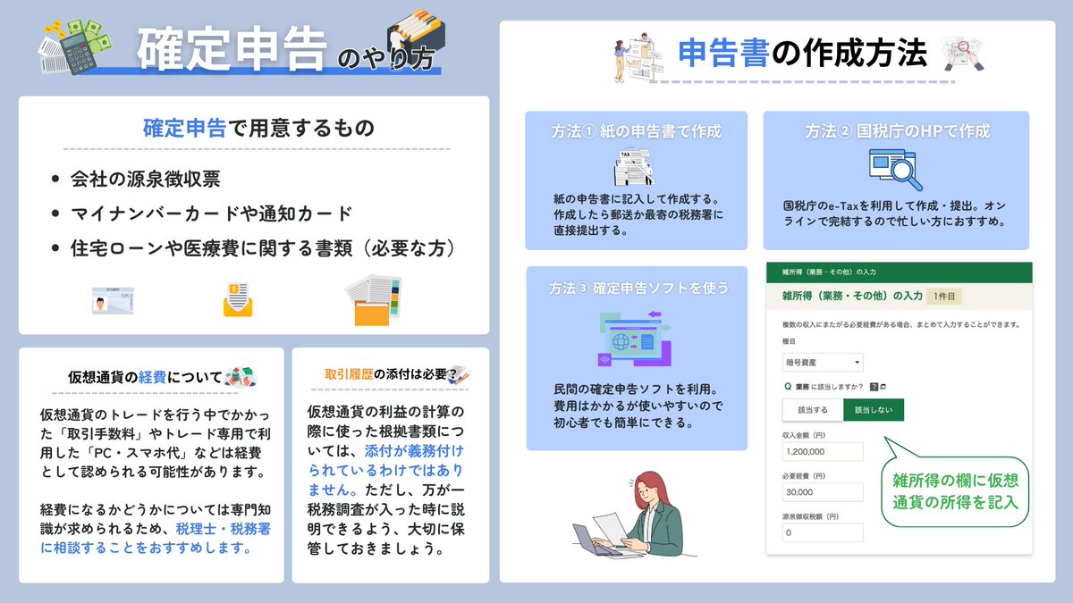 ⏰今からでも間に合う！ 1分でわかる仮想通貨の確定申告ガイド
