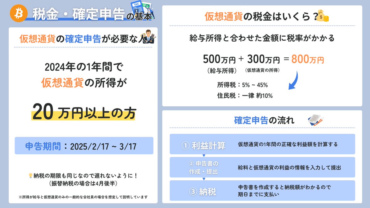 ⏰今からでも間に合う！ 1分でわかる仮想通貨の確定申告ガイド