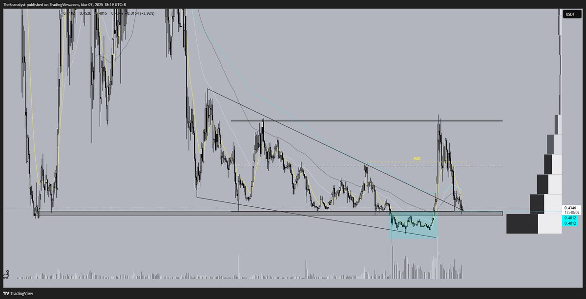 Scanalytics tweet media