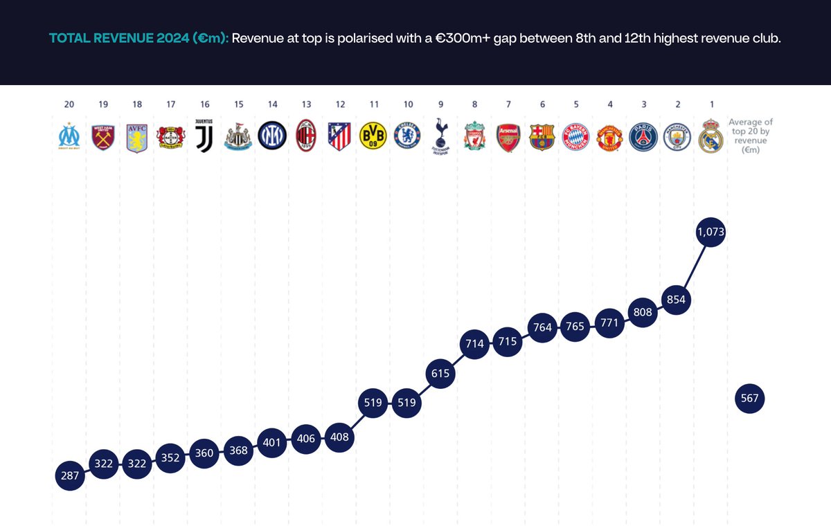 Union of European Clubs (UEC) tweet media