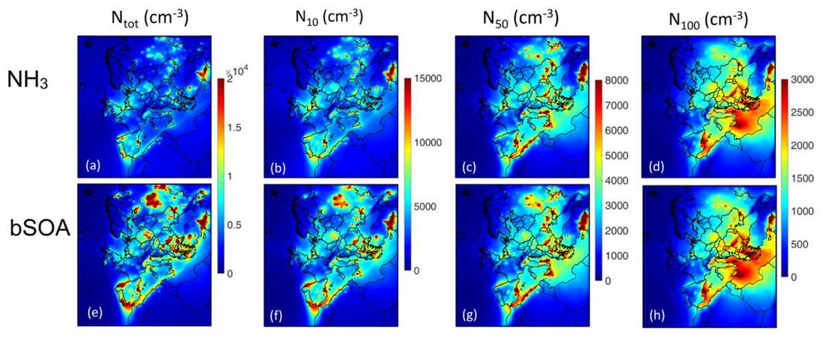 CSTACC_FORTH (@cstacc) on Twitter photo Patoulias et al. used the 3-dimensional chemical transport model PMCAMx-UF to explore the impact of varying nucleation mechanisms (ammonia or biogenic vapor with sulfuric acid) on predicted aerosol number concentrations in Europe.
<a href="/ELIDEK_HFRI/">Hellenic Foundation for Research & Innovation-HFRI</a> <a href="/RI_URBANS/">RI-URBANS</a>
doi.org/10.5194/gmd-18… Patoulias et al. used the 3-dimensional chemical transport model PMCAMx-UF to explore the impact of varying nucleation mechanisms (ammonia or biogenic vapor with sulfuric acid) on predicted aerosol number concentrations in Europe.
<a href="/ELIDEK_HFRI/">Hellenic Foundation for Research & Innovation-HFRI</a> <a href="/RI_URBANS/">RI-URBANS</a>
doi.org/10.5194/gmd-18…