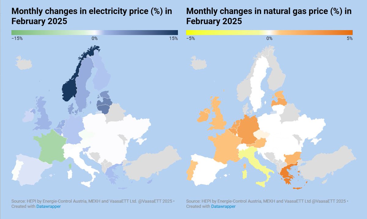 The latest #HEPI report shows a 1% avg. rise in #Electricity &amp; #NaturalGas prices across Europe in February, with key shifts:

🔹 Highest Electricity Hikes: Oslo +15%, Riga &amp; Vilnius +7%
🔹 Largest Gas Increase: Athens +4%

📢 Full report: lnkd.in/dzu-di-4
