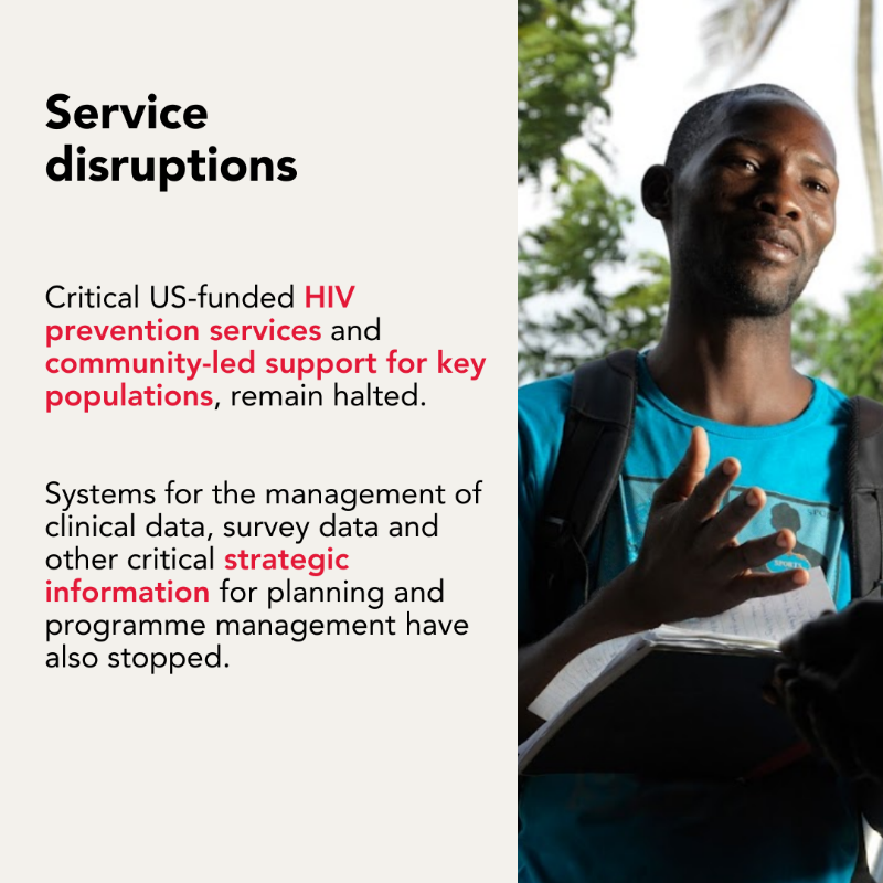 UNAIDS's tweet photo. IN NOW: New reports from countries show continuing disruptions in HIV responses due to US funding shift.

Read the latest report for more details. https://t.co/FusxzMLGo7