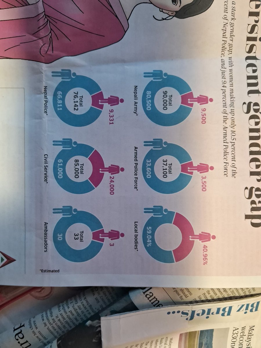 Luku Dhakal (@readerluku) on Twitter photo 