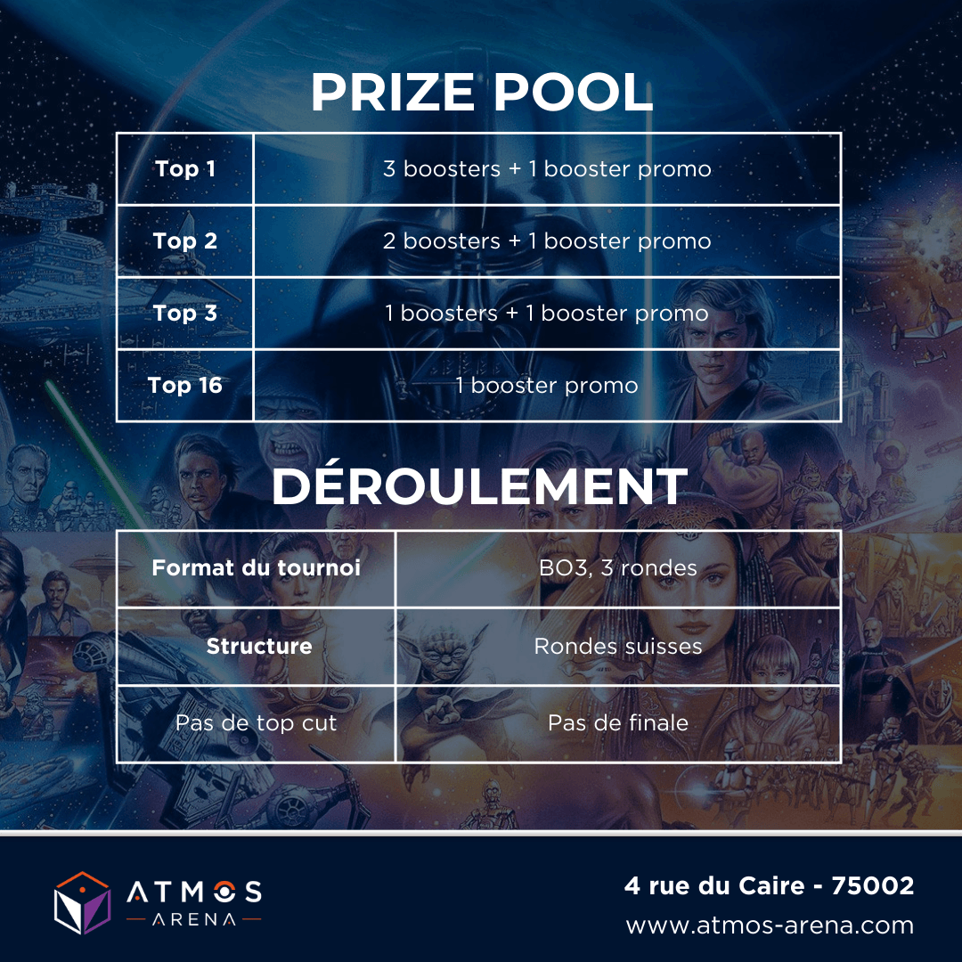 Atmos_Arena's tweet image. 🚀 Avant-Première Star Wars Unlimited – Passage en Vitesse Lumière - Atmos Arena - 16 places – 12 mars 2025 !🚀

🔹 Tournoi Scellé – Kit AP : 6 boosters
🏆 Boosters + promos !
📍 Paris 2e | 💰 35€

Inscription 👉 atmos-arena.com/event/tournoi-…

#StarWarsUnlimited #StarWarsUnlimitedTCG