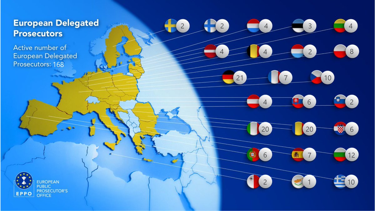 A second European Delegated Prosecutor will soon join our team in Helsinki 🇫🇮. She was appointed last week bij the College of the EPPO.
Want to see how many European Delegated Prosecutors there are in your country? Check the map.
