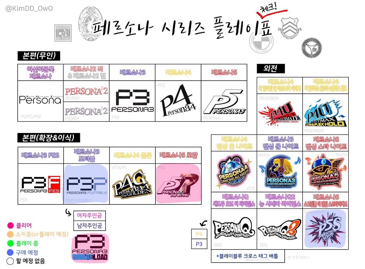 geranium0305's tweet image. #페르소나_트친소
페3, 5 클리어한 뉴비입니다!
3 엔딩 보고 이 게임을 평생 가슴에 품고 살아가기를 결심했습니다...
3은 료주아이 5는 논컾 위주로 좋아합니다
기본적으로 올캐 NCP 전부 좋아합니다~~!!
다만 연인루트 있는 CP는 다 입에 넣을수도 있습니다...
흔적 남겨주심 맞는 분 찾아가겠슴다