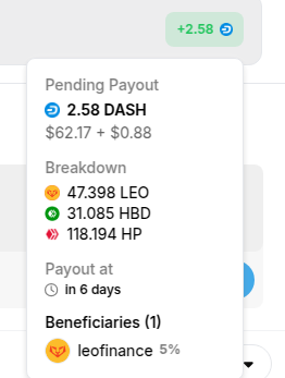 It still blows my mind that I can earn a decent chunk of Dash for posting valuable content (in this case, my Hive investment thesis breakdown).

<a href="/khalkaz/">Khal</a> and the <a href="/inleoio/">INLEO</a> team have built something special.