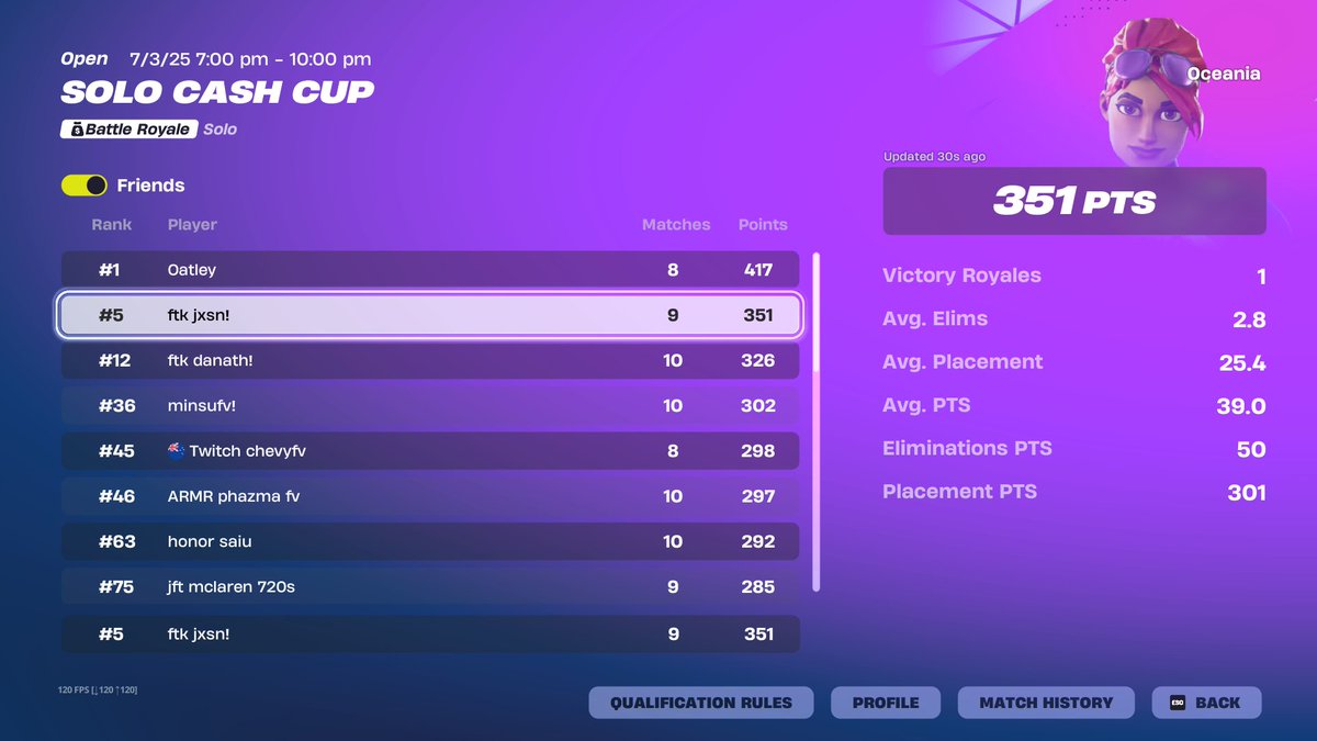 5th Solo Cash Cup 🏆🥶
