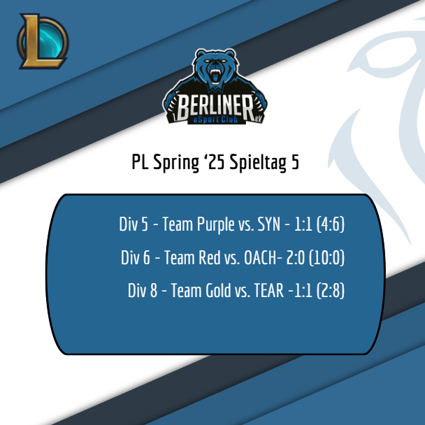 1. Berliner eSport-Club (@berlinesports) on Twitter photo Die Ergebnisse des 5. <a href="/PrimeLeague/">Die Techniker Prime League</a> - Spieltags sind da! Wobei Team Purple hier ein Spiel des 6. Spieltages vorgezogen und ein 1:1 erspielt hat. Team Red ist weiterhin ungeschlagen und Team Gold holt ein aufbauendes 1:1. Winrate > 50% sehen wir gerne! Die Ergebnisse des 5. <a href="/PrimeLeague/">Die Techniker Prime League</a> - Spieltags sind da! Wobei Team Purple hier ein Spiel des 6. Spieltages vorgezogen und ein 1:1 erspielt hat. Team Red ist weiterhin ungeschlagen und Team Gold holt ein aufbauendes 1:1. Winrate > 50% sehen wir gerne!