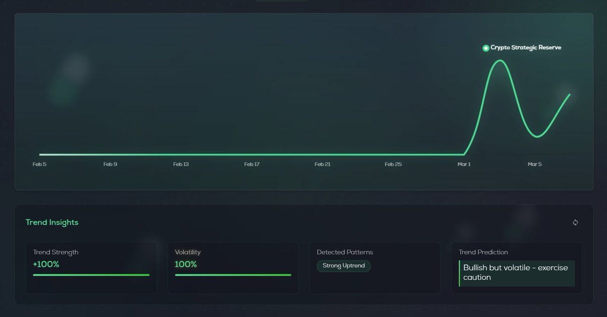 The "Crypto Strategic Reserve" has become a really hot topic. 

Are we buying the hype or selling the news? 👀
via: pumetrics.fun