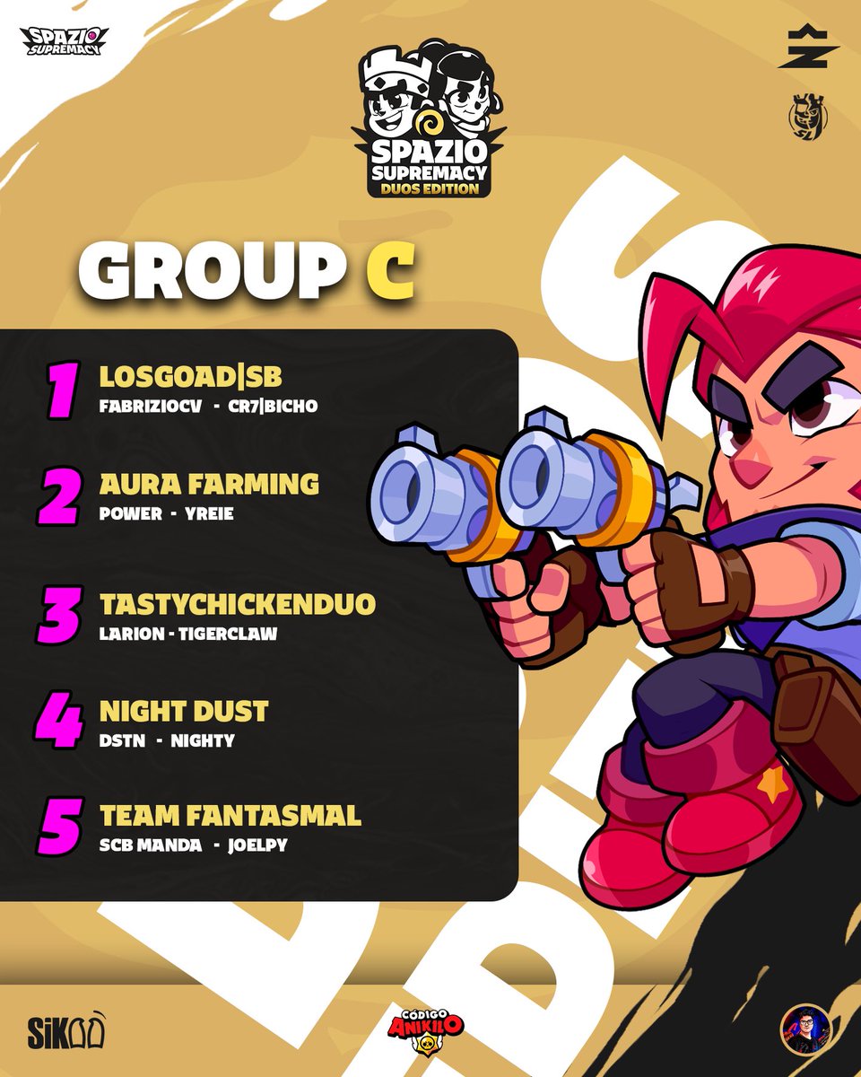 Supremacy League (@cr_supremacy) on Twitter photo 🟡 𝐎𝐅𝐅𝐈𝐂𝐈𝐀𝐋 𝐏𝐑𝐄𝐒𝐄𝐍𝐓𝐀𝐓𝐈𝐎𝐍 🔥
🚀 𝐆𝐑𝐎𝐔𝐏 𝐂
🔸 LosGoad|SB
🇵🇪 <a href="/fabrizioCV20/">fabrizioCV20</a>
🇵🇪 <a href="/Bicho07xd/">CR7|bicho</a>
🔸 Aura Farming
🇺🇸 <a href="/POWERzrs/">Spz | Power</a>
🇺🇸 <a href="/yreie33632/">Yreie</a>
🔸 TastyChickenDuo
🇳🇴 <a href="/HuuBenas/">BenasWho</a>
🇺🇦 <a href="/larion1097597/">RC | Larion</a>
🔸 Night Dust
🇩🇪 <a href="/Dstn_exe/">VWT | Dstn〆</a>
🇩🇪 <a href="/nighty3193/">nighty</a>
🔸 Team Fantasmal
🇵🇾 🟡 𝐎𝐅𝐅𝐈𝐂𝐈𝐀𝐋 𝐏𝐑𝐄𝐒𝐄𝐍𝐓𝐀𝐓𝐈𝐎𝐍 🔥
🚀 𝐆𝐑𝐎𝐔𝐏 𝐂
🔸 LosGoad|SB
🇵🇪 <a href="/fabrizioCV20/">fabrizioCV20</a>
🇵🇪 <a href="/Bicho07xd/">CR7|bicho</a>
🔸 Aura Farming
🇺🇸 <a href="/POWERzrs/">Spz | Power</a>
🇺🇸 <a href="/yreie33632/">Yreie</a>
🔸 TastyChickenDuo
🇳🇴 <a href="/HuuBenas/">BenasWho</a>
🇺🇦 <a href="/larion1097597/">RC | Larion</a>
🔸 Night Dust
🇩🇪 <a href="/Dstn_exe/">VWT | Dstn〆</a>
🇩🇪 <a href="/nighty3193/">nighty</a>
🔸 Team Fantasmal
🇵🇾