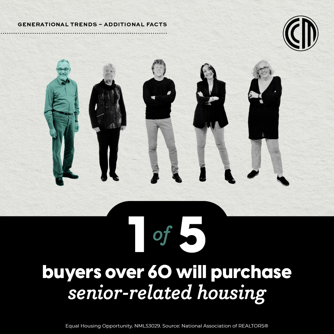 TLivingston_mtg's tweet photo. Senior buyers are entering a new phase of life, and they have a lot of options when it comes to homeownership. Understanding their financing capabilities opens up their world of possibilities even further – so let’s chat.🏡 https://t.co/qVYeuhtRQb