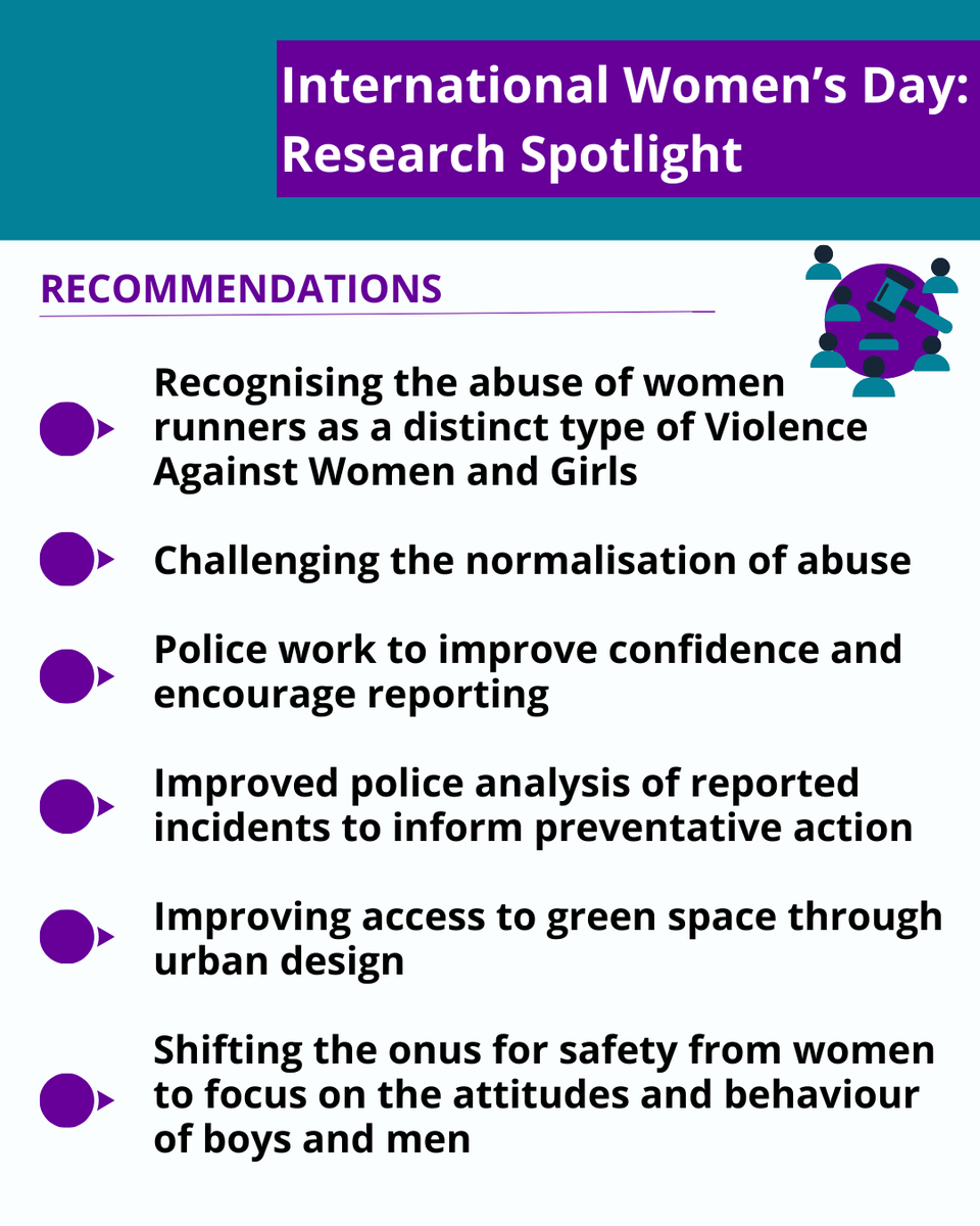 UoM School of Social Sciences (@uomsoss) on Twitter photo π Today on #InternationalWomensDay, we're spotlighting research on women runners' safety from researchers in <a href="/CriminologyUoM/">CriminologyUoM</a>
Their collab with <a href="/gmpolice/">Greater Manchester Police</a> & <a href="/MerseyPolice/">Merseyside Police</a> found over 2/3 of runners had faced abuse, read more here: blog.policy.manchester.ac.uk/posts/2024/11/β¦.
#SoSSResearch π Today on #InternationalWomensDay, we're spotlighting research on women runners' safety from researchers in <a href="/CriminologyUoM/">CriminologyUoM</a>
Their collab with <a href="/gmpolice/">Greater Manchester Police</a> & <a href="/MerseyPolice/">Merseyside Police</a> found over 2/3 of runners had faced abuse, read more here: blog.policy.manchester.ac.uk/posts/2024/11/β¦.
#SoSSResearch