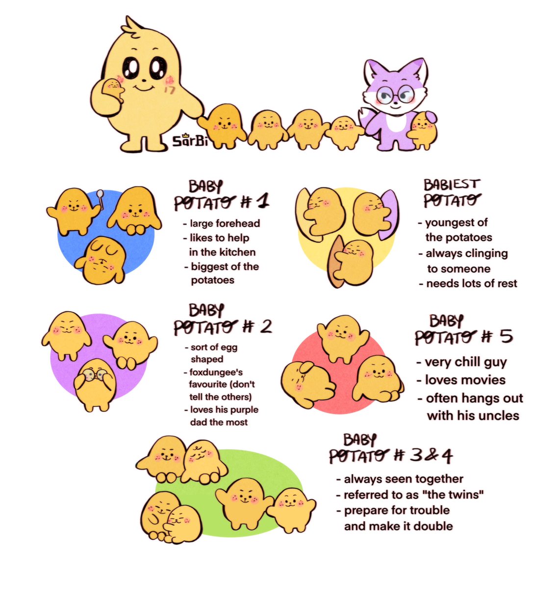 sarbidraws's tweet photo. guide to the baby potatoes by yours truly 🥔💕 #MINITEEN #minwon #kimdungee https://t.co/EnOh2KoYf2
