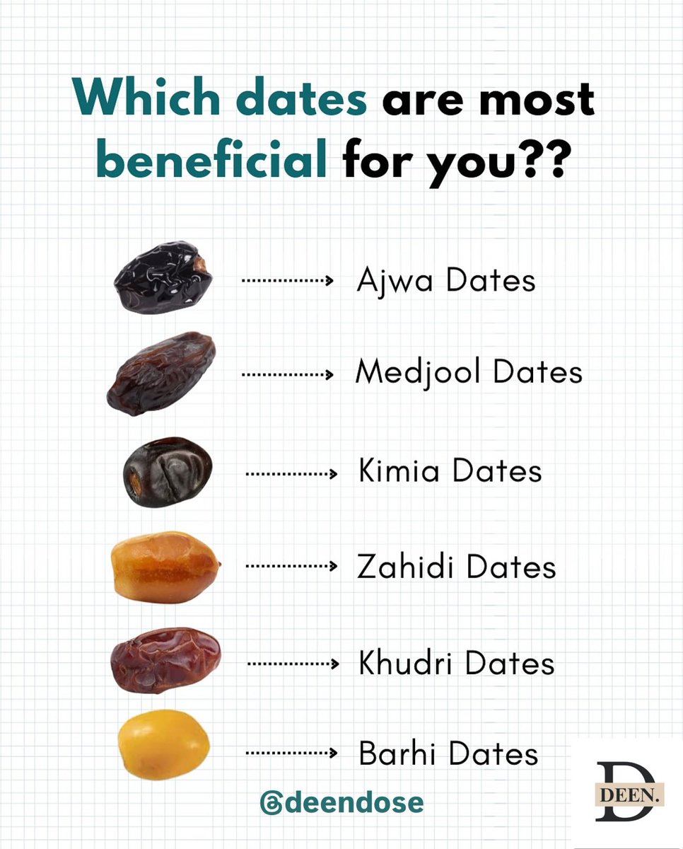 aiishadahir's tweet photo. Yesterday, I made a question on dates &amp; so many people didn’t know there are varieties of them. So here’s a Thread of various Dates &amp; their benefits

🧵 https://t.co/x1Pn5WVQSj