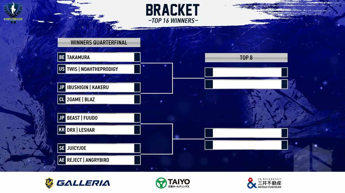 CapcomFighters's tweet photo. Here is your Top 16 bracket. 

Tune in to https://t.co/t4GGgeRzxb tomorrow for the final day of the #CAPCOMCUP11 bracket and see who wins it all! https://t.co/amh3PISsDR