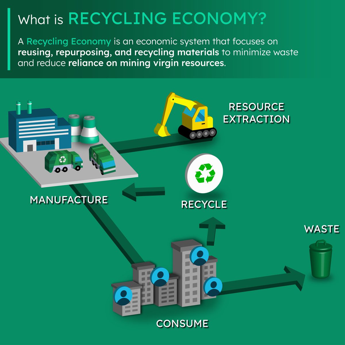 peakampofficial's tweet photo. With finite resources, responsible use requires collaboration among individuals, governments, and businesses. 

Before exploring the circular economy, let’s first understand different types of economies.

#CircularEconomy #LinearEconomy #RecyclingEconomy #EVBattery https://t.co/wVpzWLNxXJ
