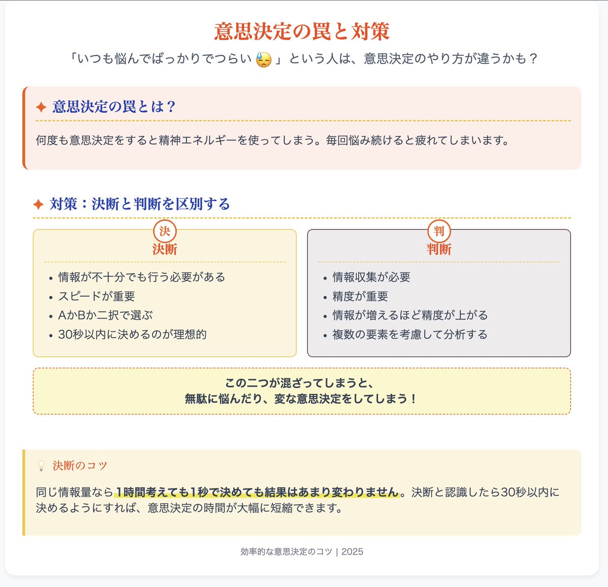 「なんかいつも悩んでつらい」という人の多くは、意思決定をするときに

・決断なのか
・判断なのか

をごっちゃにしていることによって起こったりしているので、この図を持っておくと、割と悩みが解決したりします。
