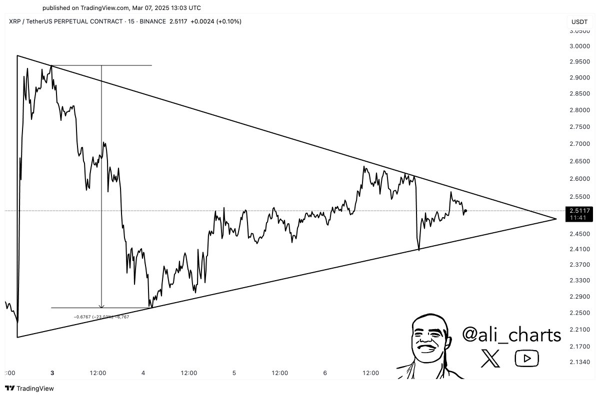XRP Fiyat Grafiği Kaynak: Ali Martinez