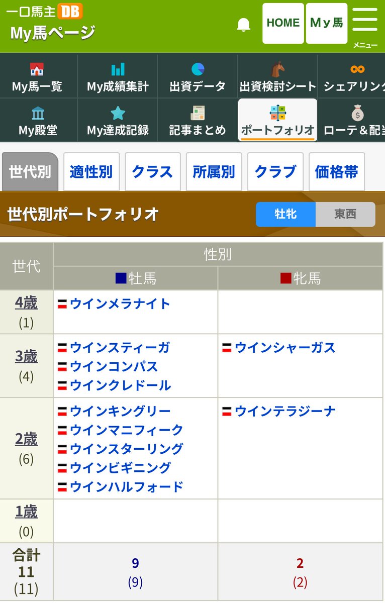 Win_Miyaima's tweet image. ウインの馬名が決定したので更新‼️
ご一緒の方はウィナーズサークルで会いましょう