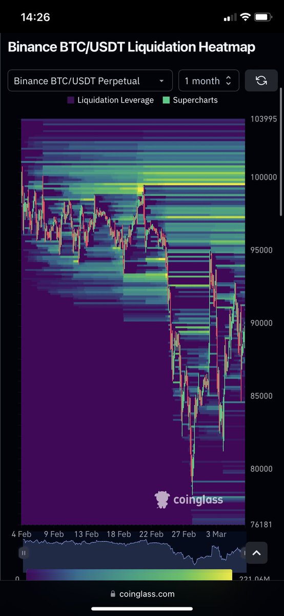 Trump and his frends target liquidity

Wouldnt be surprised if they sned it before the holy nuke arrives

#btc
