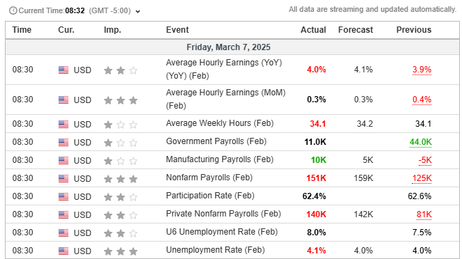 BTA_Binary_Tree's tweet image. #EconomicData 
#Payrolls
#NonFarmPayrolls
