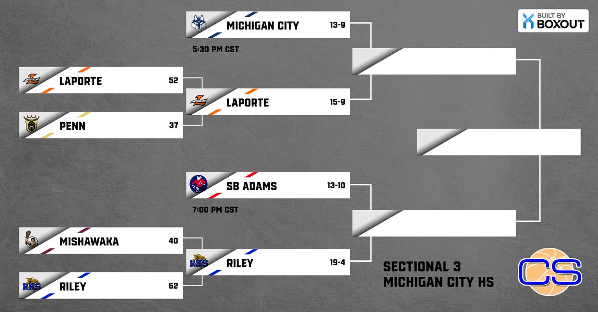 I'll have coverage from City tonight!
Should be a couple goodies 🍿
Follow along for updates!

Dudes 👇👇
<a href="/GriffinOttLarge/">Griffin Ott-Large</a> <a href="/murphyabuc/">Anthony Murphy</a> <a href="/TerranceMcCray_/">Terrance McCray</a> <a href="/simplyjarvo/">Jarvis Tolbert Jr</a> <a href="/marvinschindle/">Marvin Schindler</a> <a href="/zayathahoopa/">Isaiah Packer</a> <a href="/Williams_bj22/">Brandon</a> <a href="/jaybarbara23/">Jaylen Barbara</a> <a href="/_Ja1den/">Jaiden Stamps</a> <a href="/Tyreseltk/">Tyrese</a> #TreeJohnson