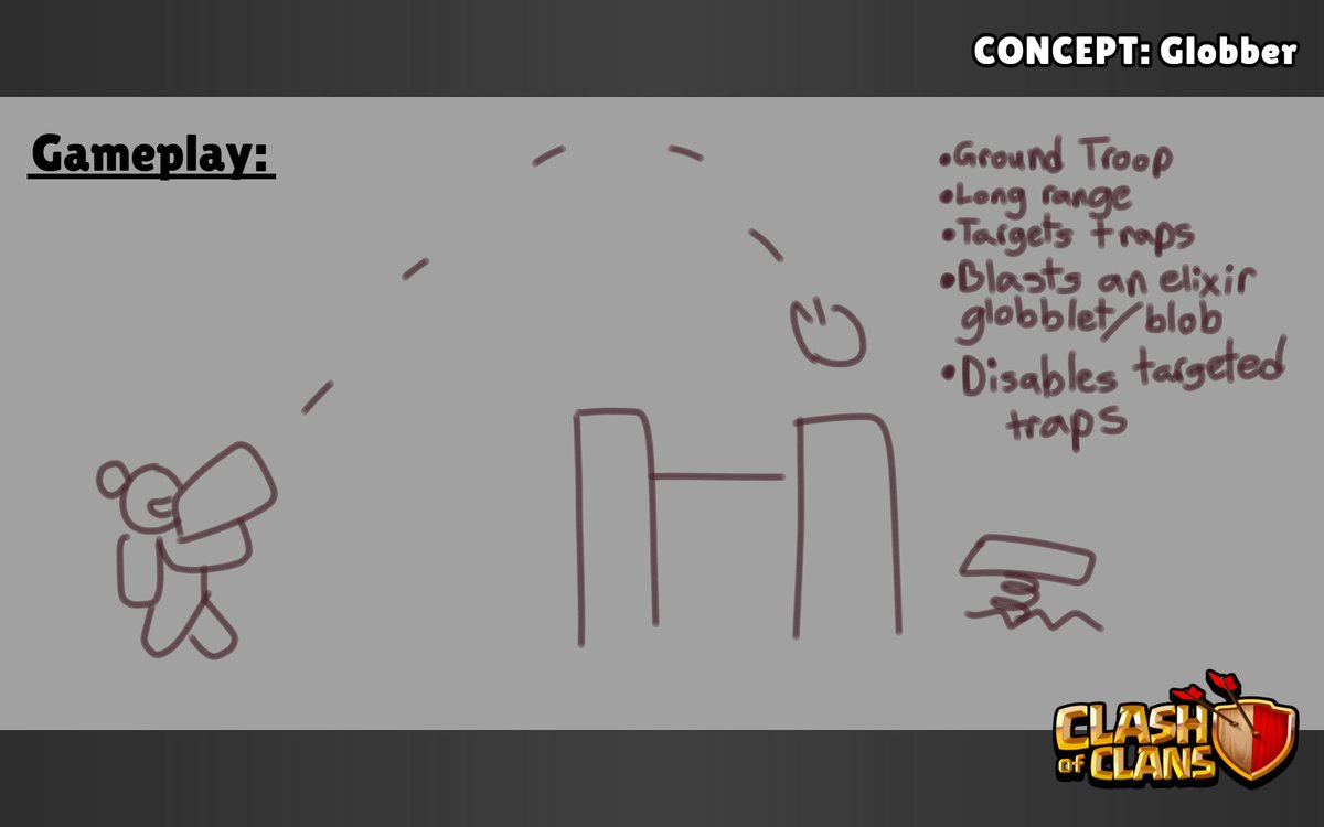 There was an issue with the Globber in the submission. This is the actual gameplay. Sorry for the inconvenience! 😅