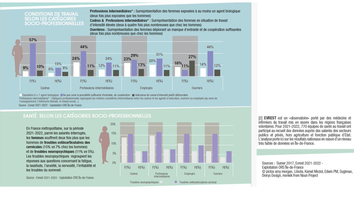 Ors (@ors_idf) on Twitter photo 🗓️À l’occasion de #JourneeDesDroitsDesFemmes 8 mars 2025, l’ORS Île-de-France publie des résultats sur la #santé des #femmes au travail dans la région Île-de-France et en France.
📷urlr.me/B96ydM
<a href="/ARS_IDF/">ARS Île-de-France</a> <a href="/linstitutPR/">L'Institut Paris Region</a> <a href="/iledefrance/">Région Île-de-France</a> <a href="/LudovicToro/">Ludovic TORO</a> 🗓️À l’occasion de #JourneeDesDroitsDesFemmes 8 mars 2025, l’ORS Île-de-France publie des résultats sur la #santé des #femmes au travail dans la région Île-de-France et en France.
📷urlr.me/B96ydM
<a href="/ARS_IDF/">ARS Île-de-France</a> <a href="/linstitutPR/">L'Institut Paris Region</a> <a href="/iledefrance/">Région Île-de-France</a> <a href="/LudovicToro/">Ludovic TORO</a>