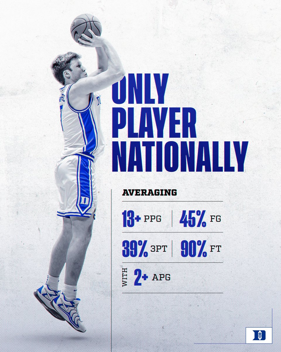 1st-team All-ACC kinda numbers if you know ball 

💪 <a href="/Kon2Knueppel/">Kon II Knueppel</a>