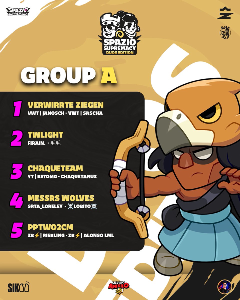 Grupo A | 👽

Cinco dúos han sido seleccionados para enfrentarse en una batalla donde cada punto cuenta. Con estrategia, habilidad y determinación, estos jugadores llegan dispuestos a demostrar quién merece avanzar en la competencia. 💥

DÚOS 🤝

🔸 Verwirrte Ziegen
🇩🇪