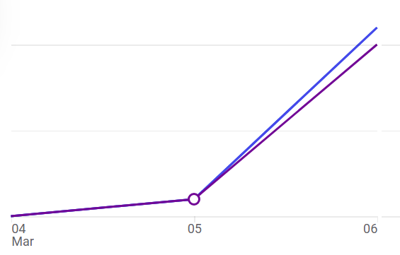 Five Two Eight Games tweet media