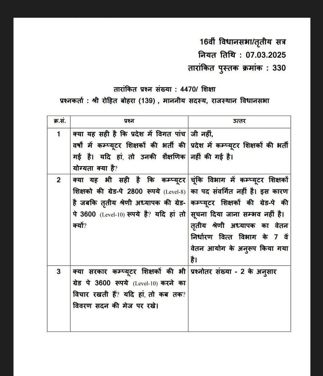 SP Nagar (BCI) tweet media