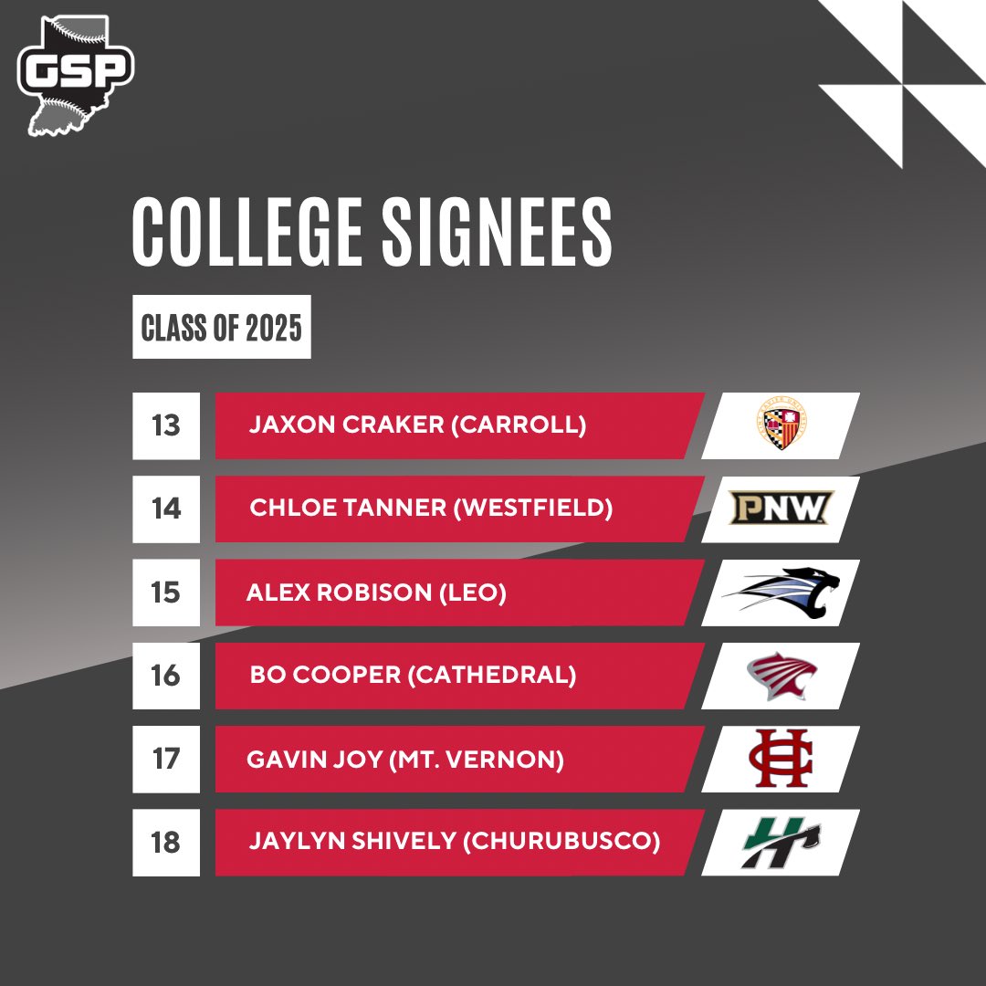 As the High School softball and baseball season gets closer, we want to highlight these seniors!

Thank you for helping build GSP!